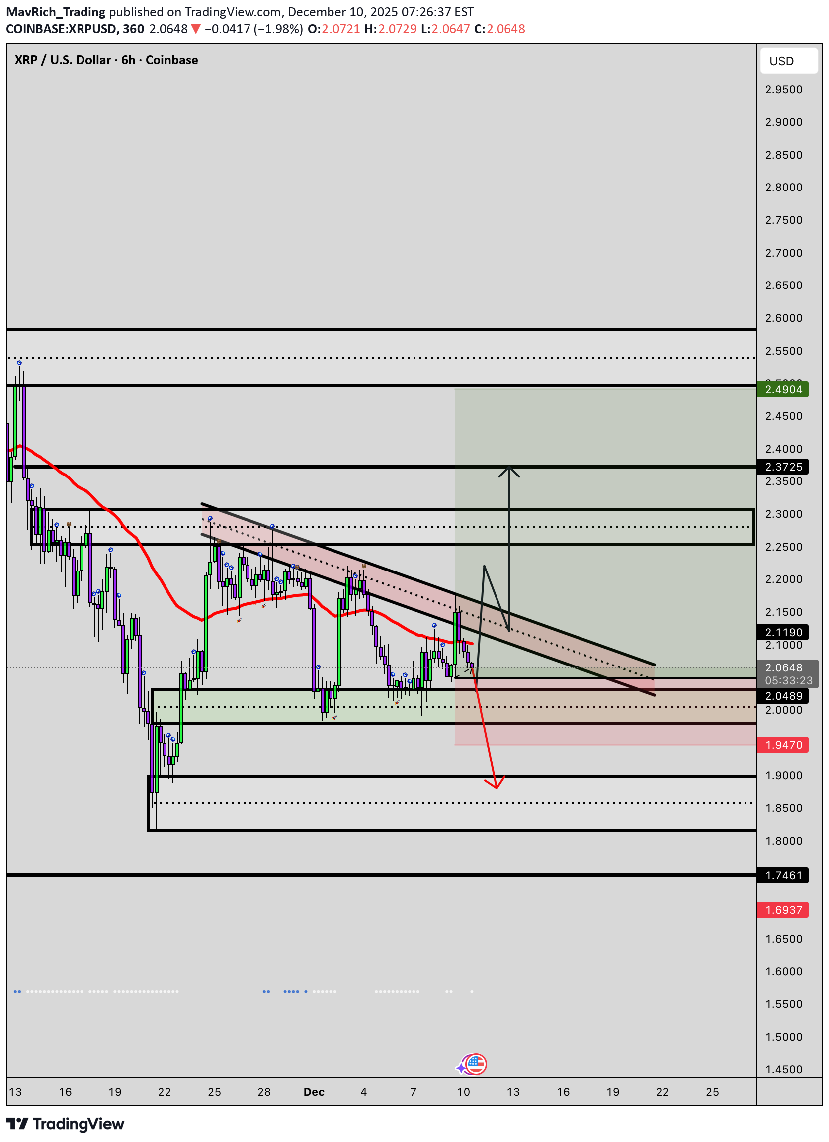 شراء،التحليل الفني،MavRich_Trading