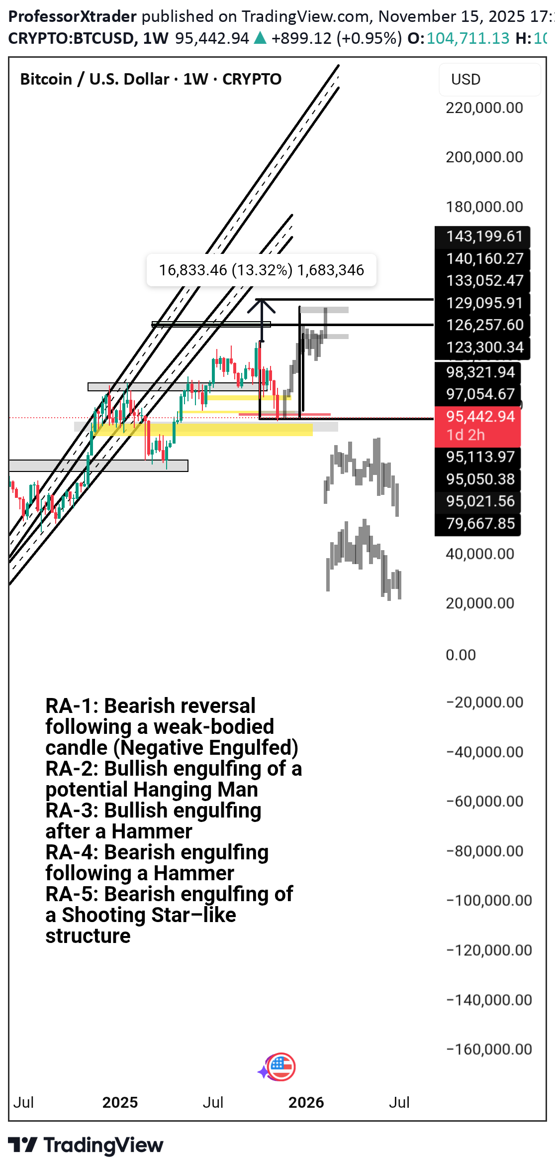 Satın alBTC،Teknik،ProfessorXtrader