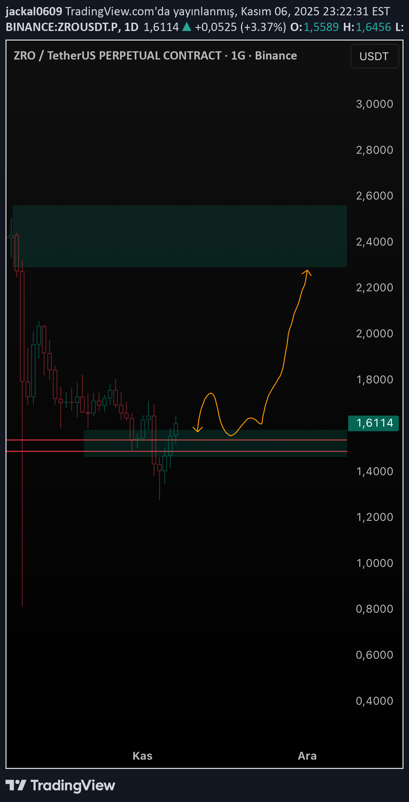 خرید،تکنیکال،jackal0609