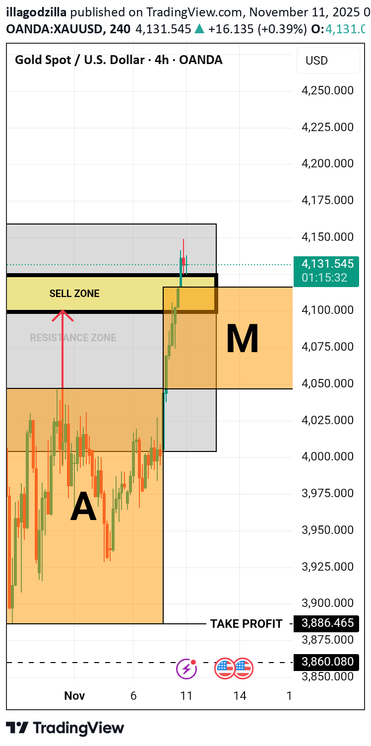 فروشPAXG،تکنیکال،illagodzilla