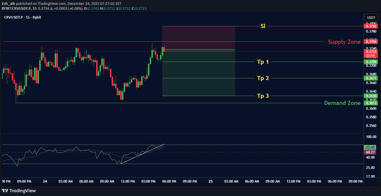 فروشCRV،تکنیکال،Zoh_aib