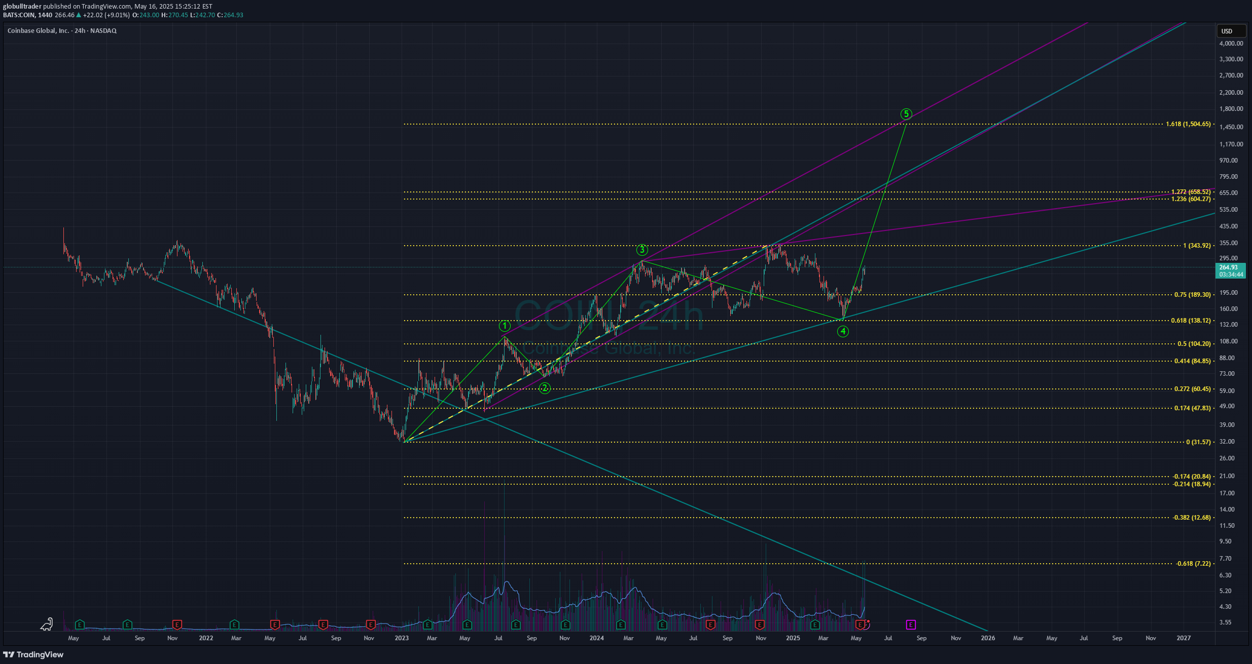 BuyCOINX،Technical،globulltrader