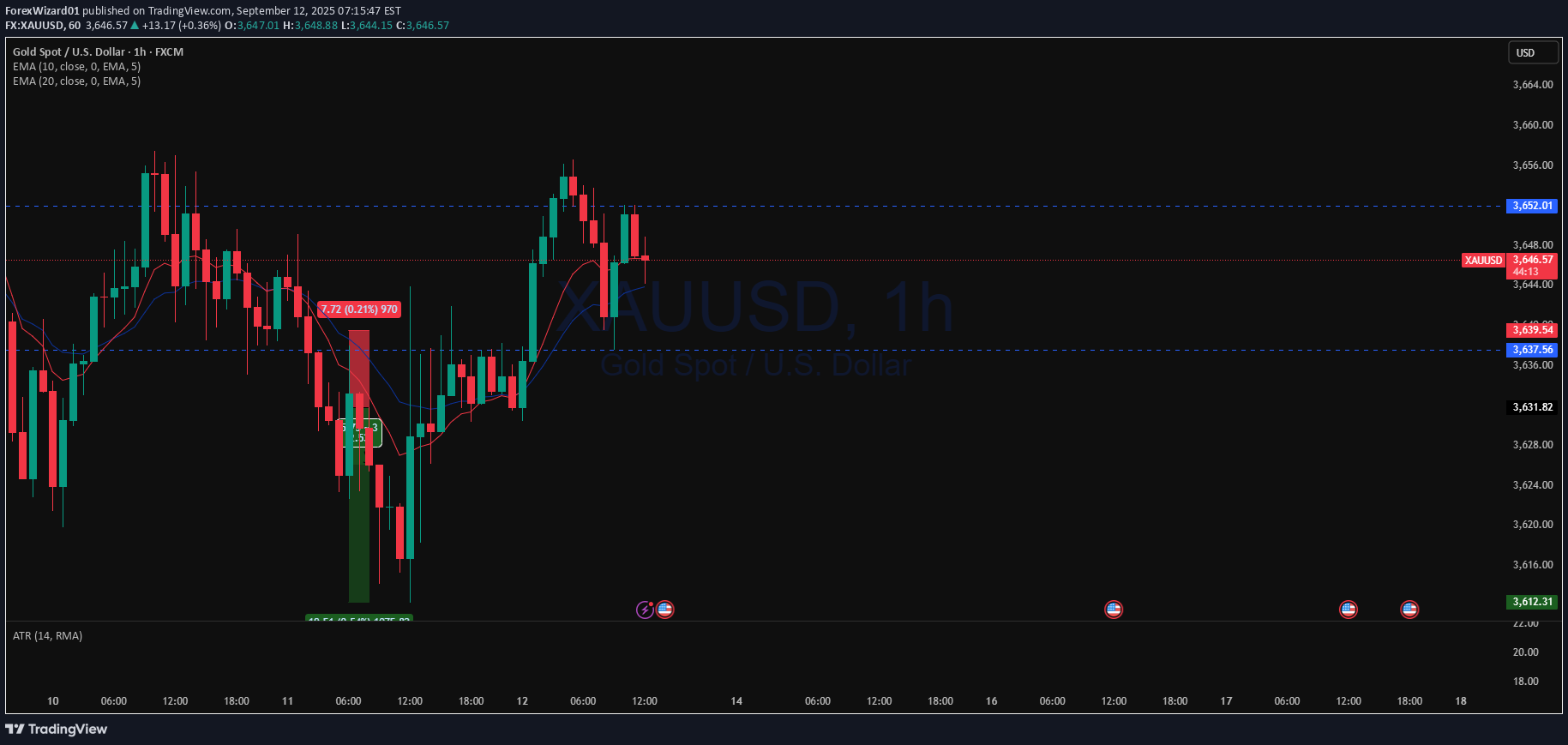 خریدPAXG،تکنیکال،ForexWizard01