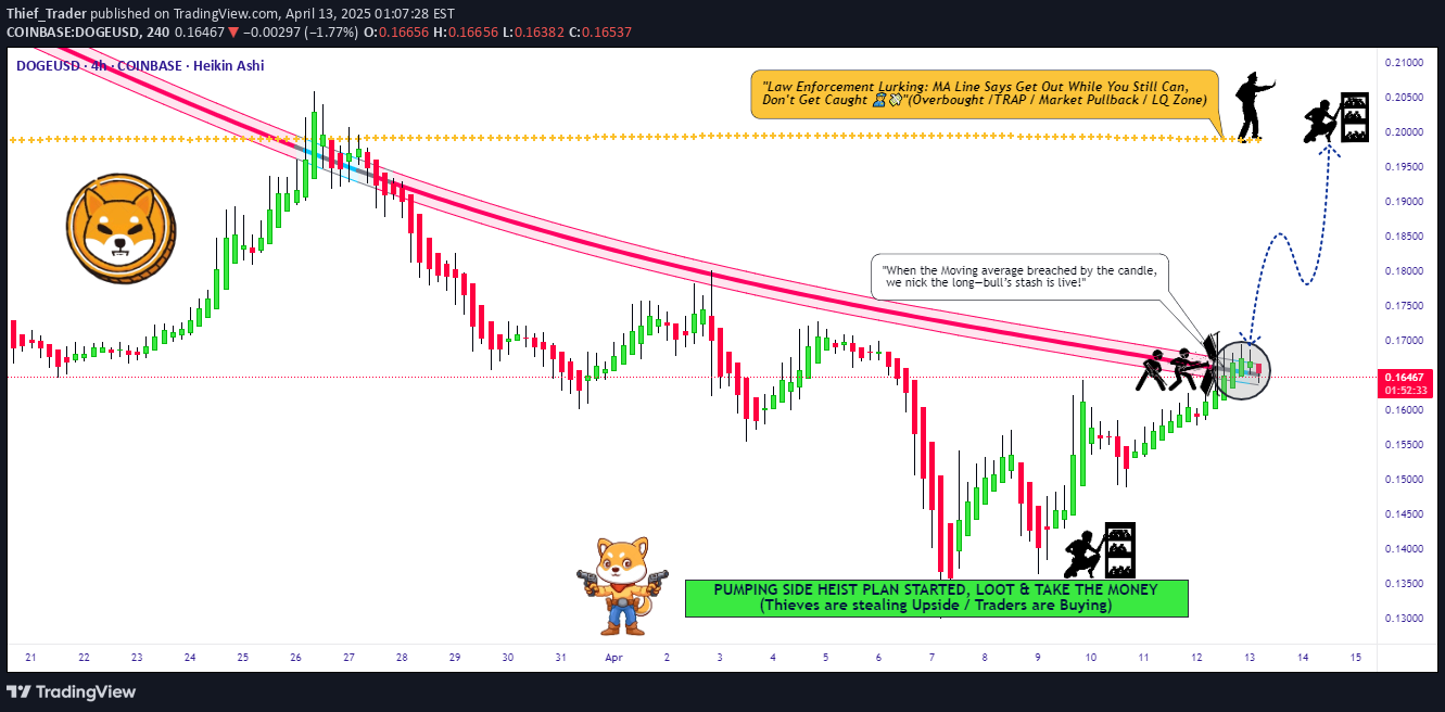 خریدDOGE،تکنیکال،Thief_Trader