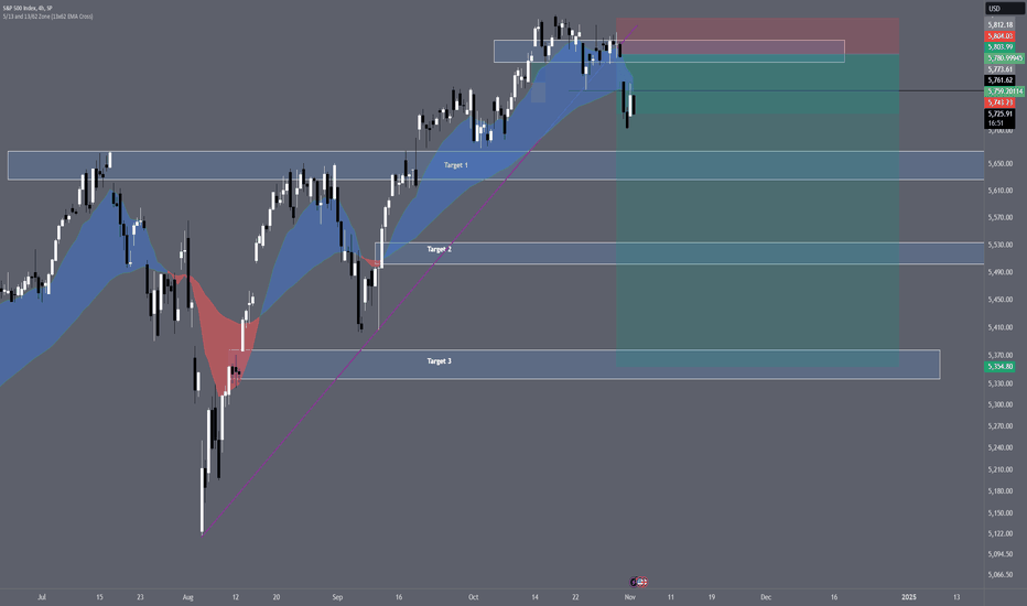 SellSPYX،Technical،MarketMakerTraders