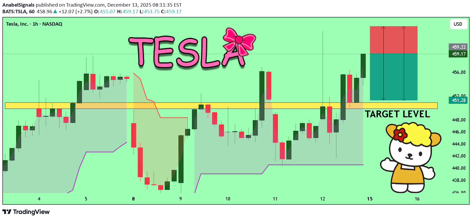 بيعTSLAX،التحليل الفني،AnabelSignals