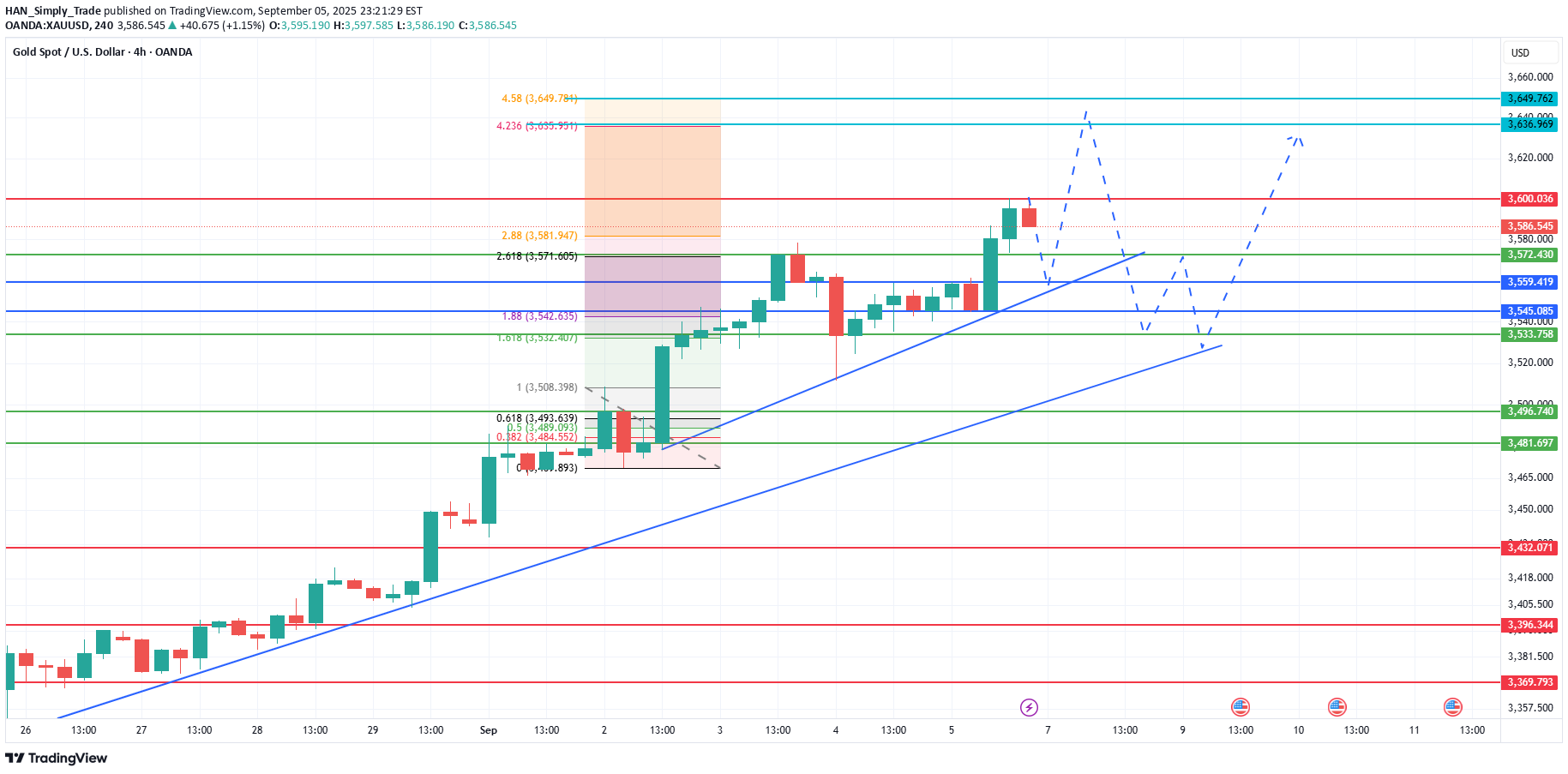 شراءPAXG،التحليل الفني،HAN_Simply_Trade