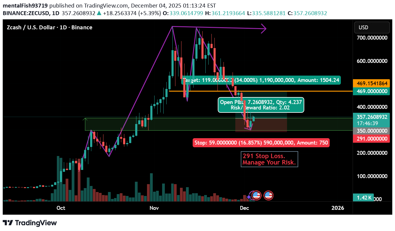 Satın alZEC،Teknik،mentalFish93719