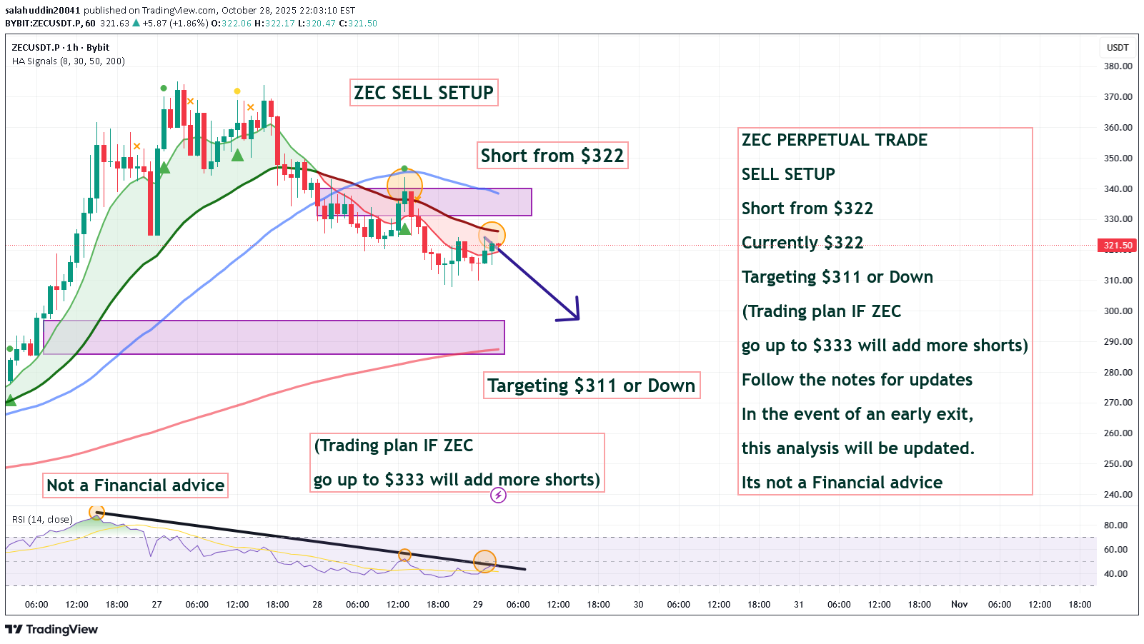 فروشZEC،تکنیکال،salahuddin20041