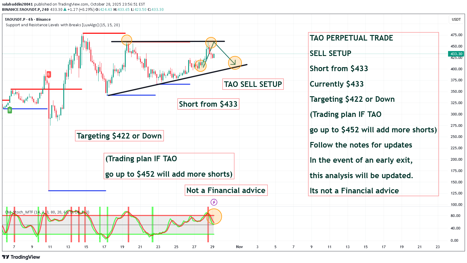 فروشTAO،تکنیکال،salahuddin20041