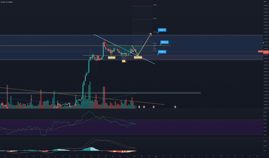 خریدBTC،تکنیکال،Toniqhz