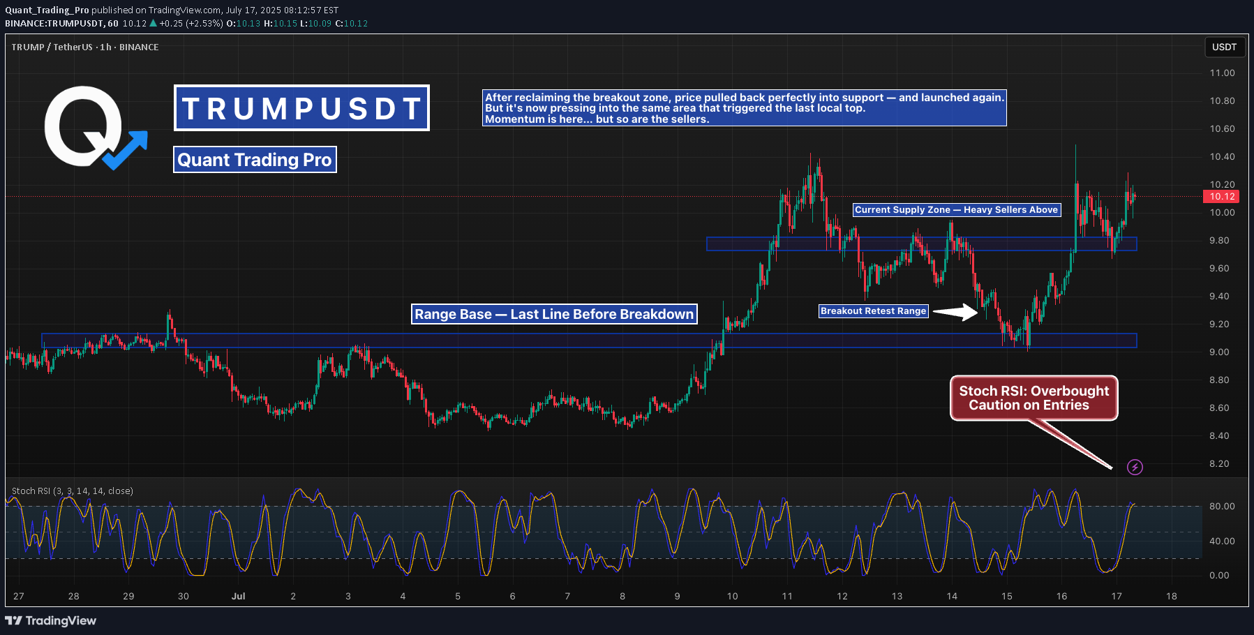 ،Teknik،Quant_Trading_Pro