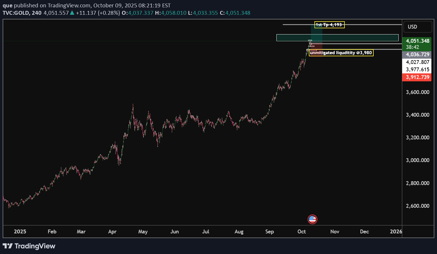 BuyPAXG،Technical،que