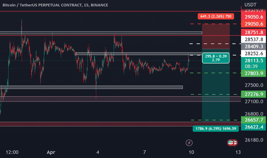 فروشBTC،تکنیکال،saminsalehi85