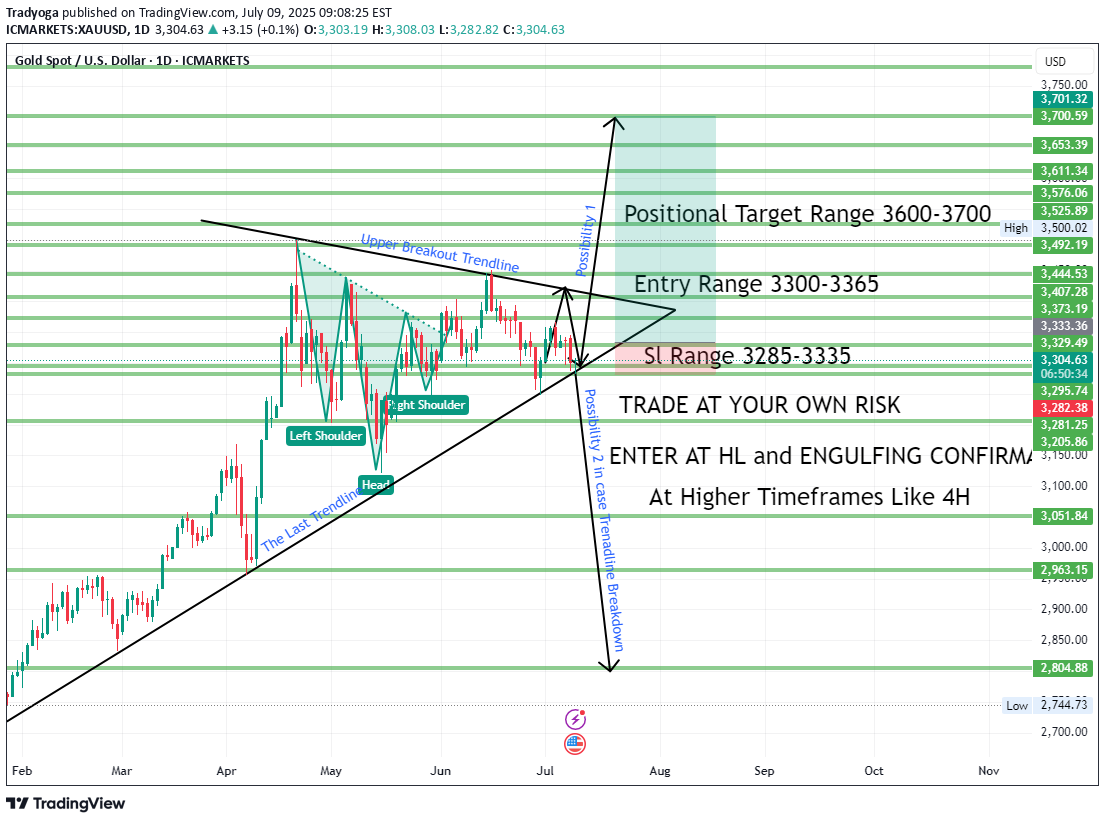 PAXG،تکنیکال،Tradyoga