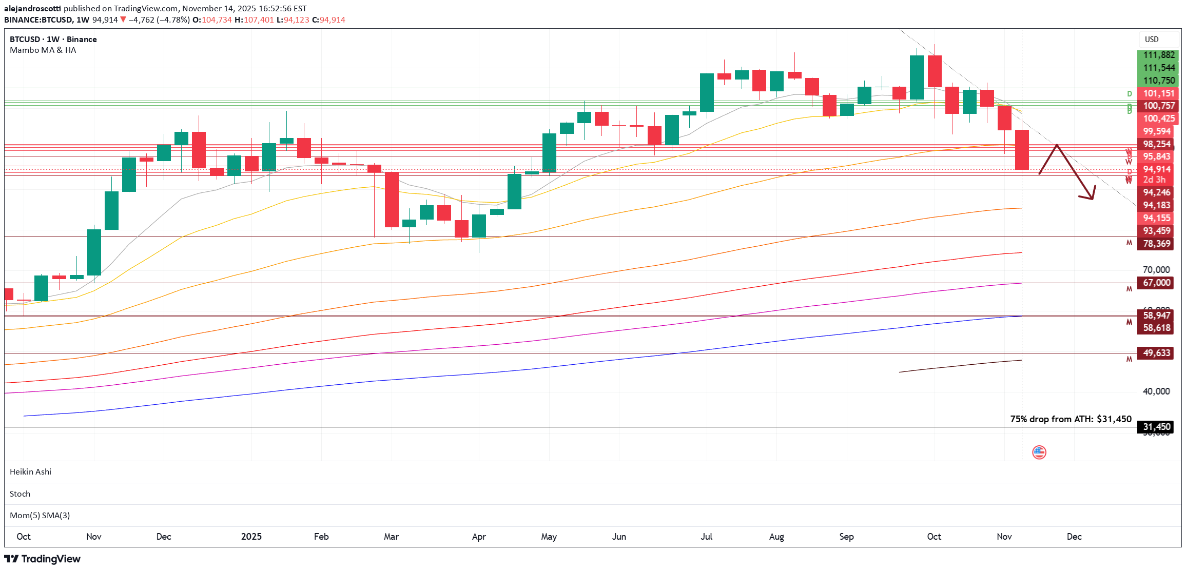 SellBTC،Technical،alejandroscotti
