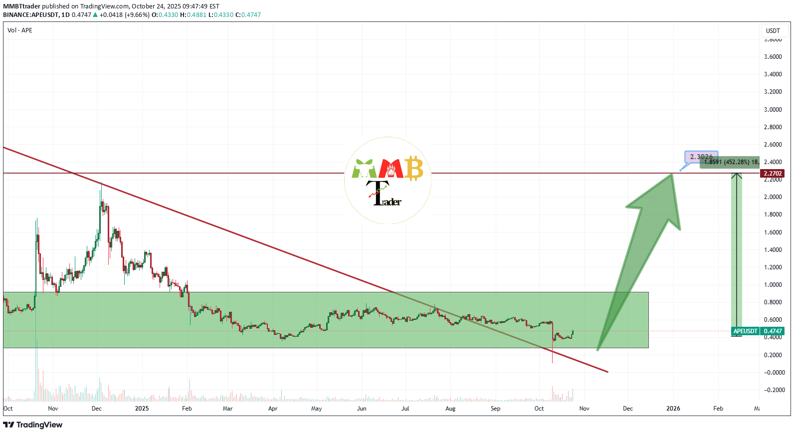 خرید،تکنیکال،MMBTtrader