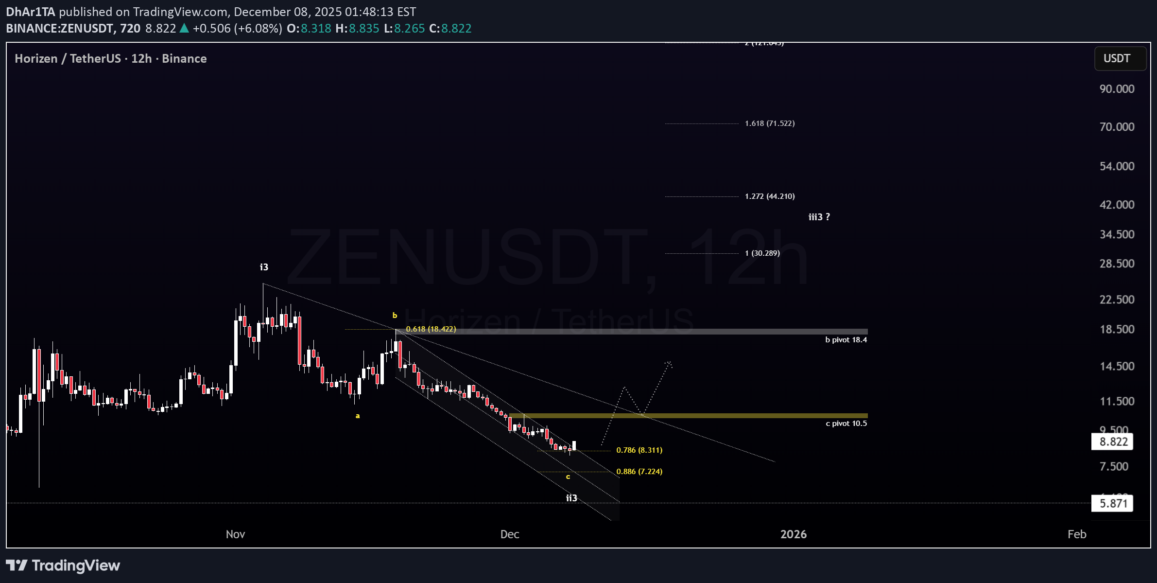،تکنیکال،DhAr1TA