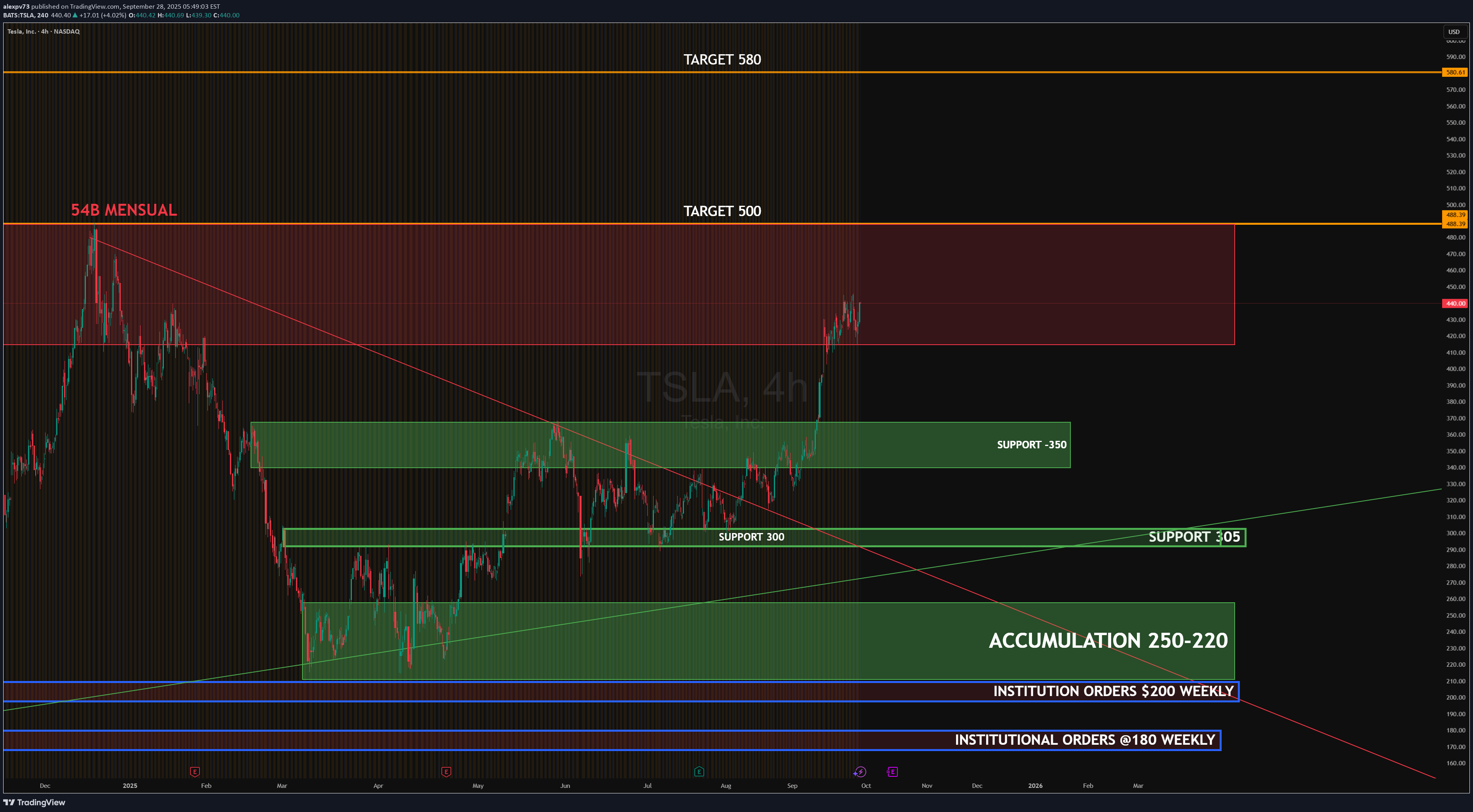 BuyTSLAX،Technical،alexpv73