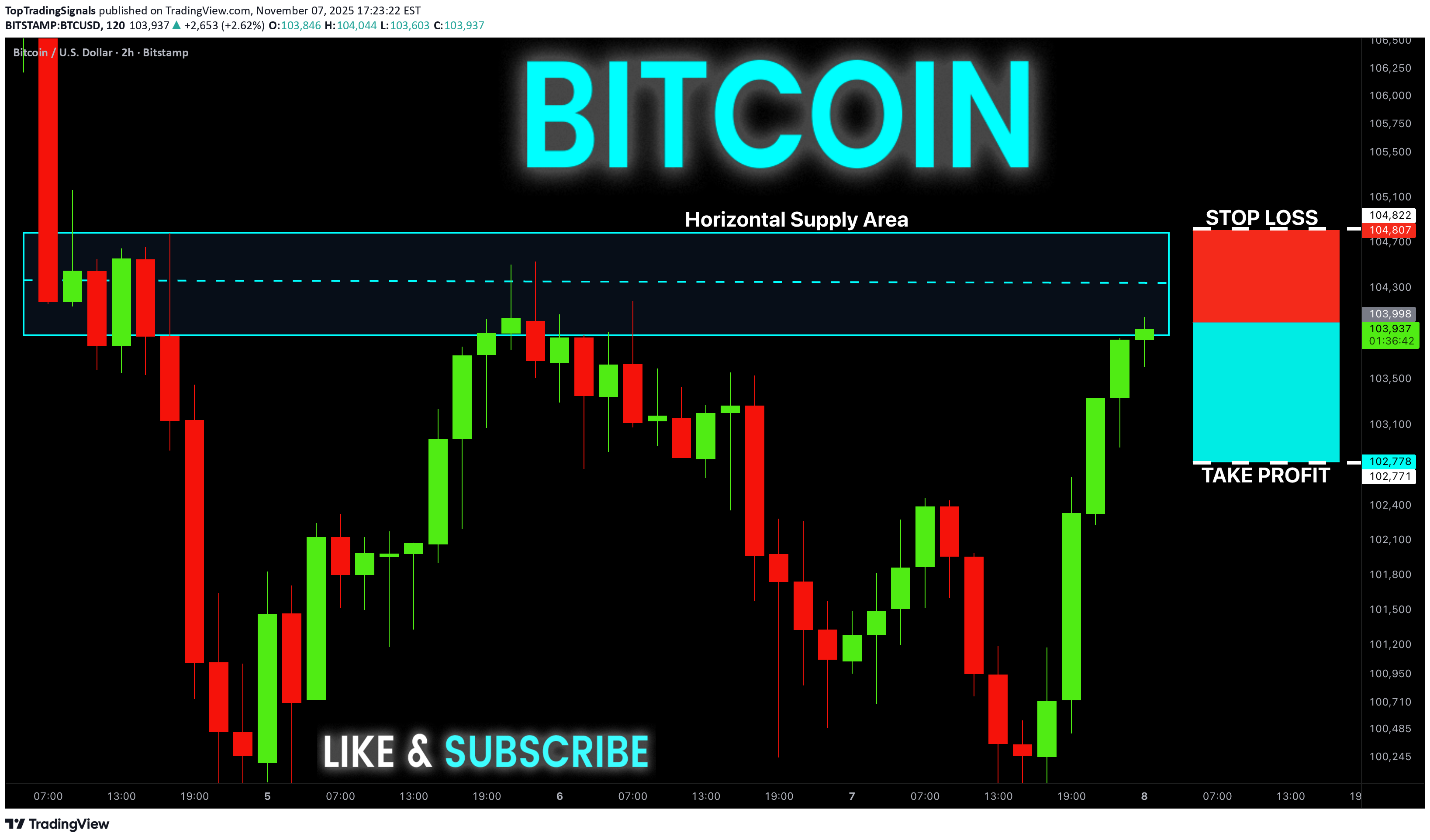 فروش،تکنیکال،TopTradingSignals