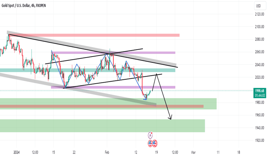 SellPAXG،Technical،trendline2024