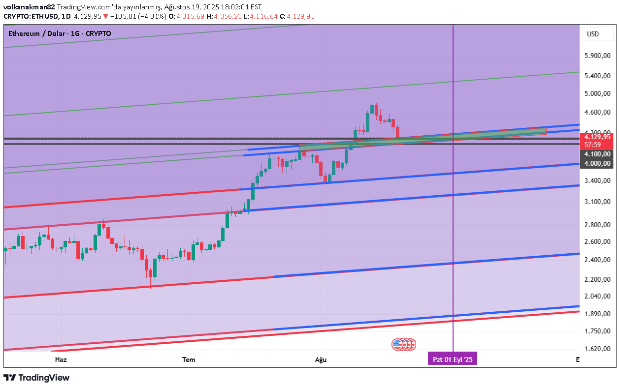 ETH،تکنیکال،volkanakman82