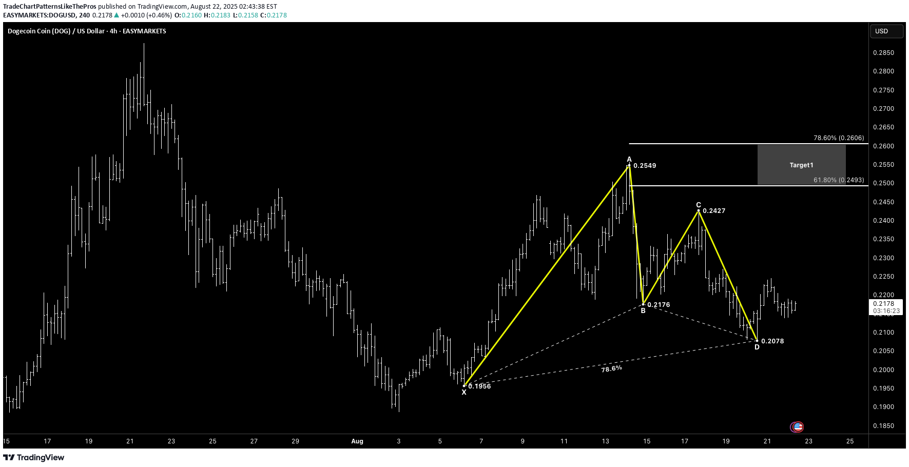 خرید،تکنیکال،TradeChartPatternsLikeThePros