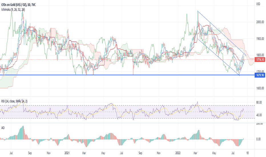 BuyPAXG،Technical،ShortSeller76