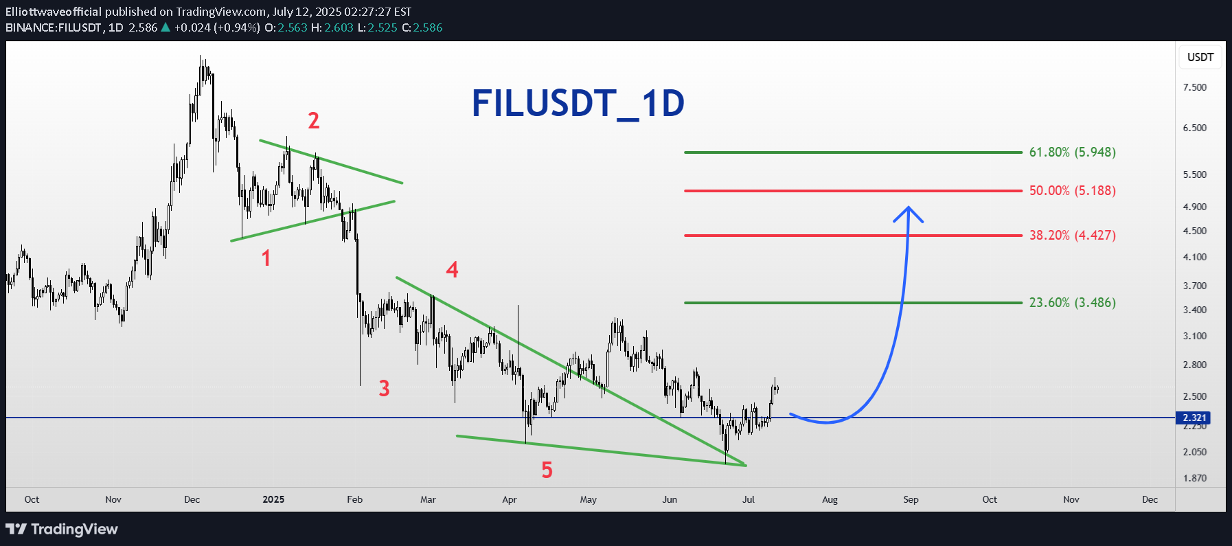 Satın al،Teknik،Elliottwaveofficial