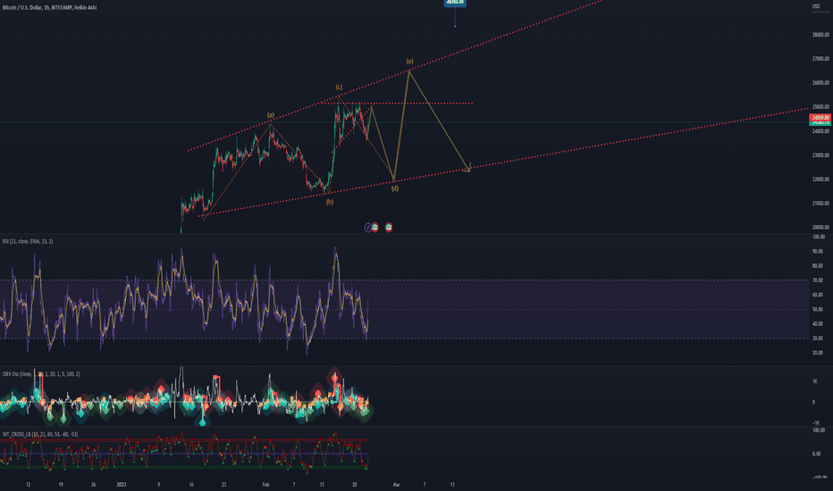 BTC،تکنیکال،theemk13