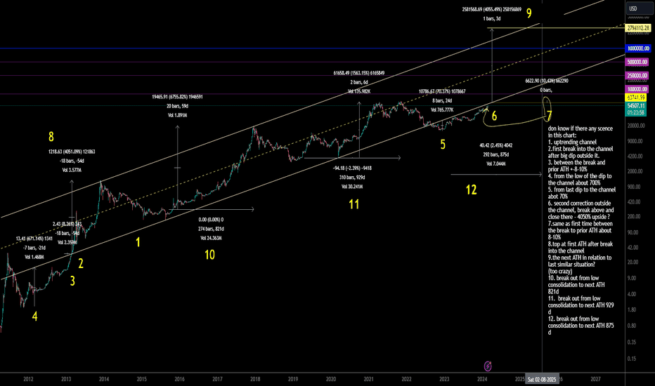 Satın alBTC،Teknik،justclueless123