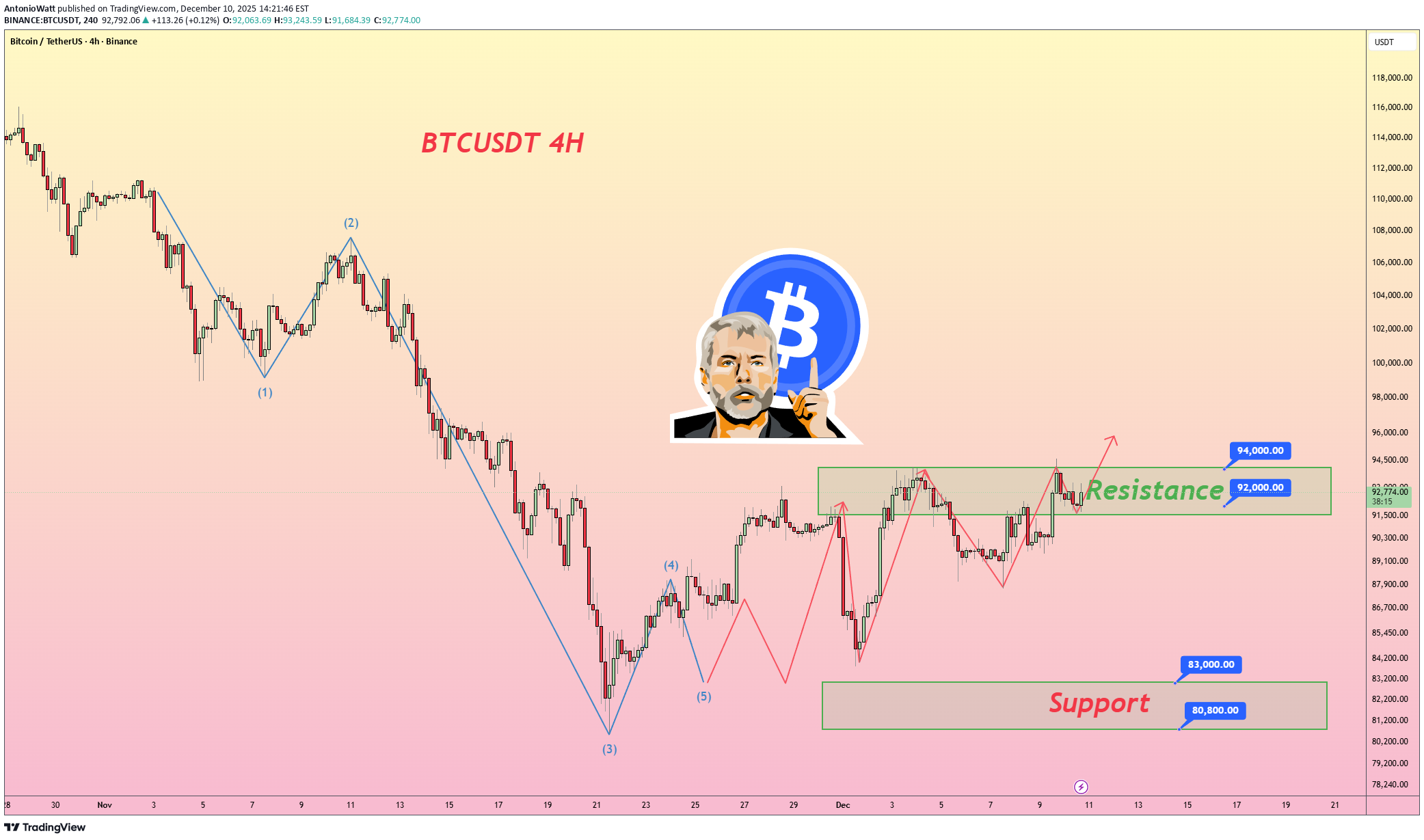 Satın al،Teknik،AntonioWatt