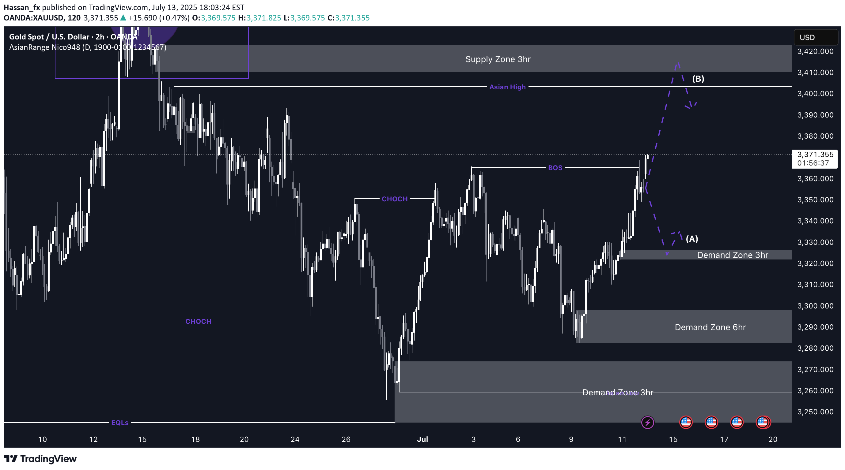 BuyPAXG،Technical،Hassan_fx