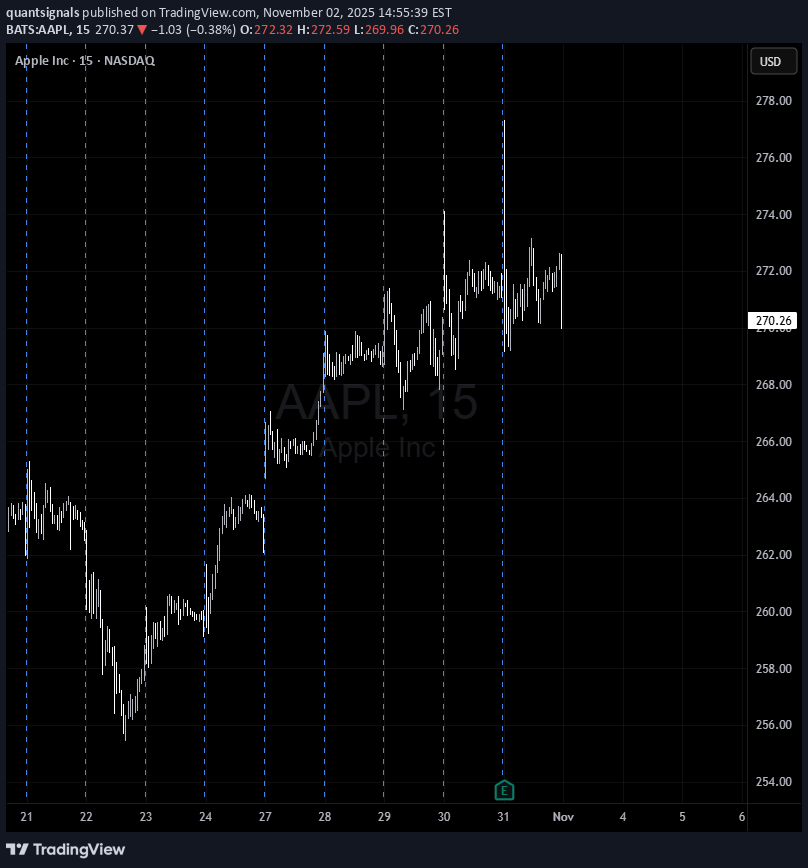 بيع،التحليل الفني،quantsignals