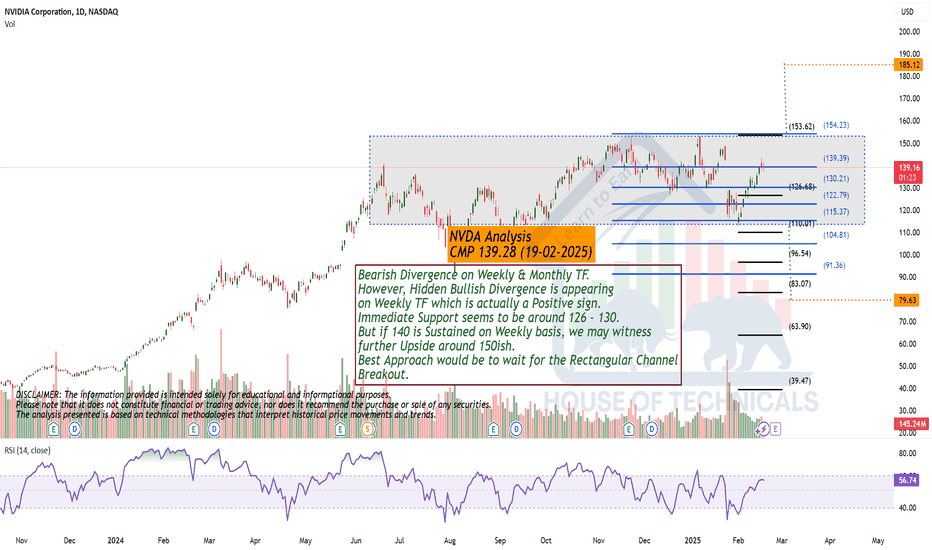 NVDAX،تکنیکال،House-of-Technicals