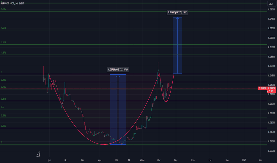 FLR،Technical،cemilerkan27