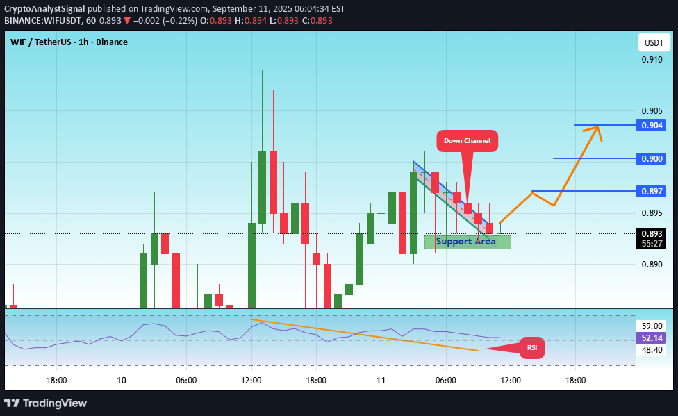 خرید،تکنیکال،CryptoAnalystSignal