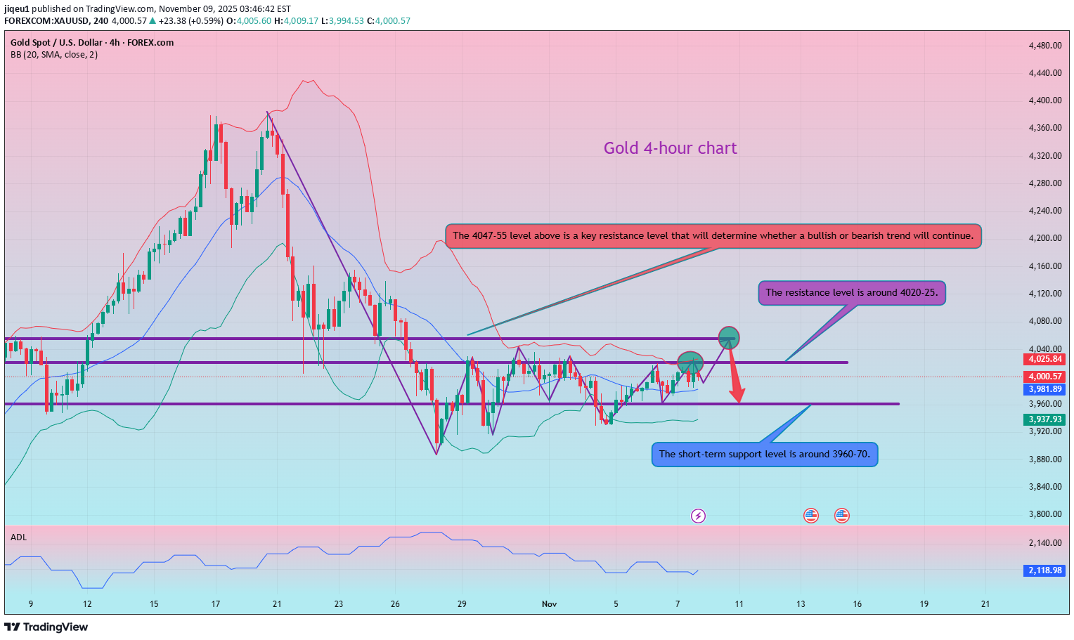 İndirimPAXG،Teknik،jiqeu1
