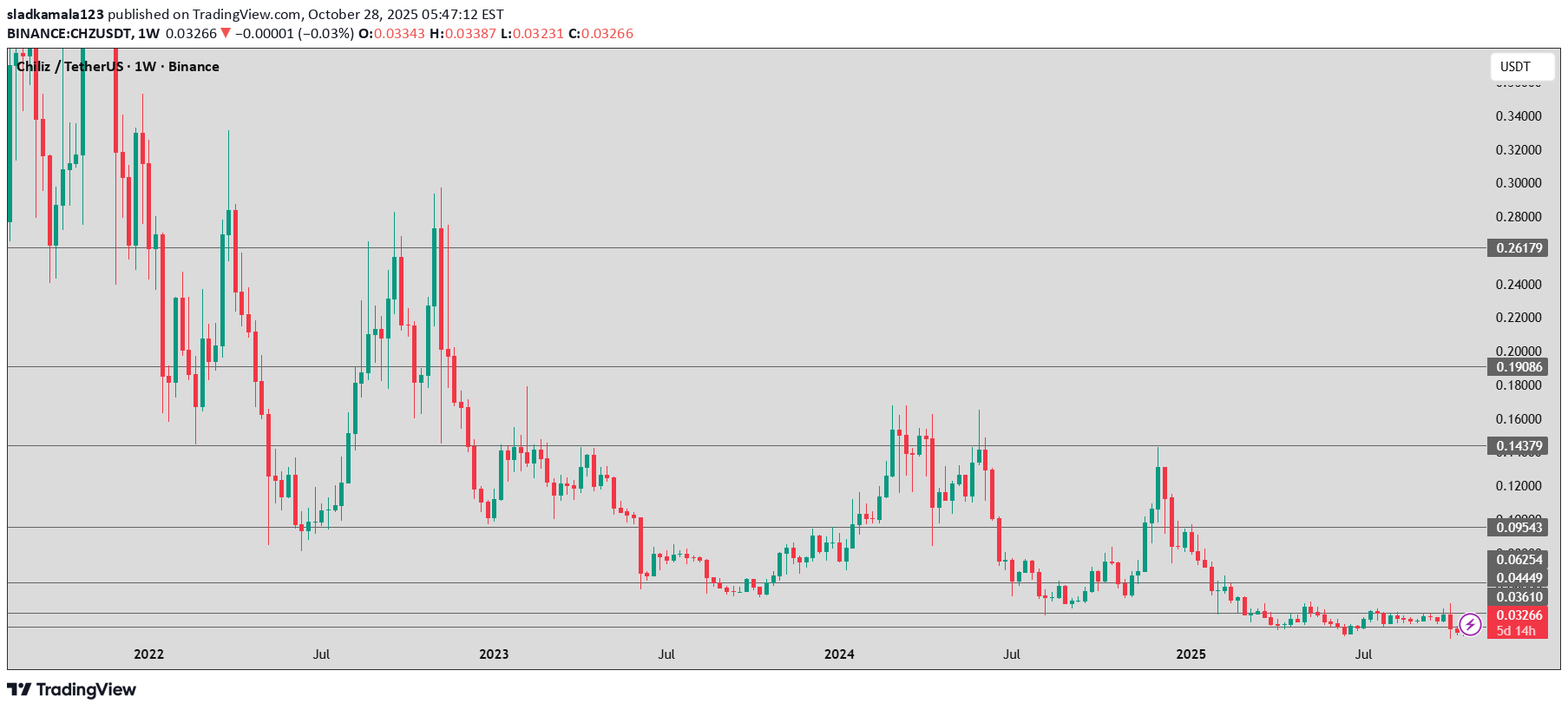 ،تکنیکال،sladkamala123