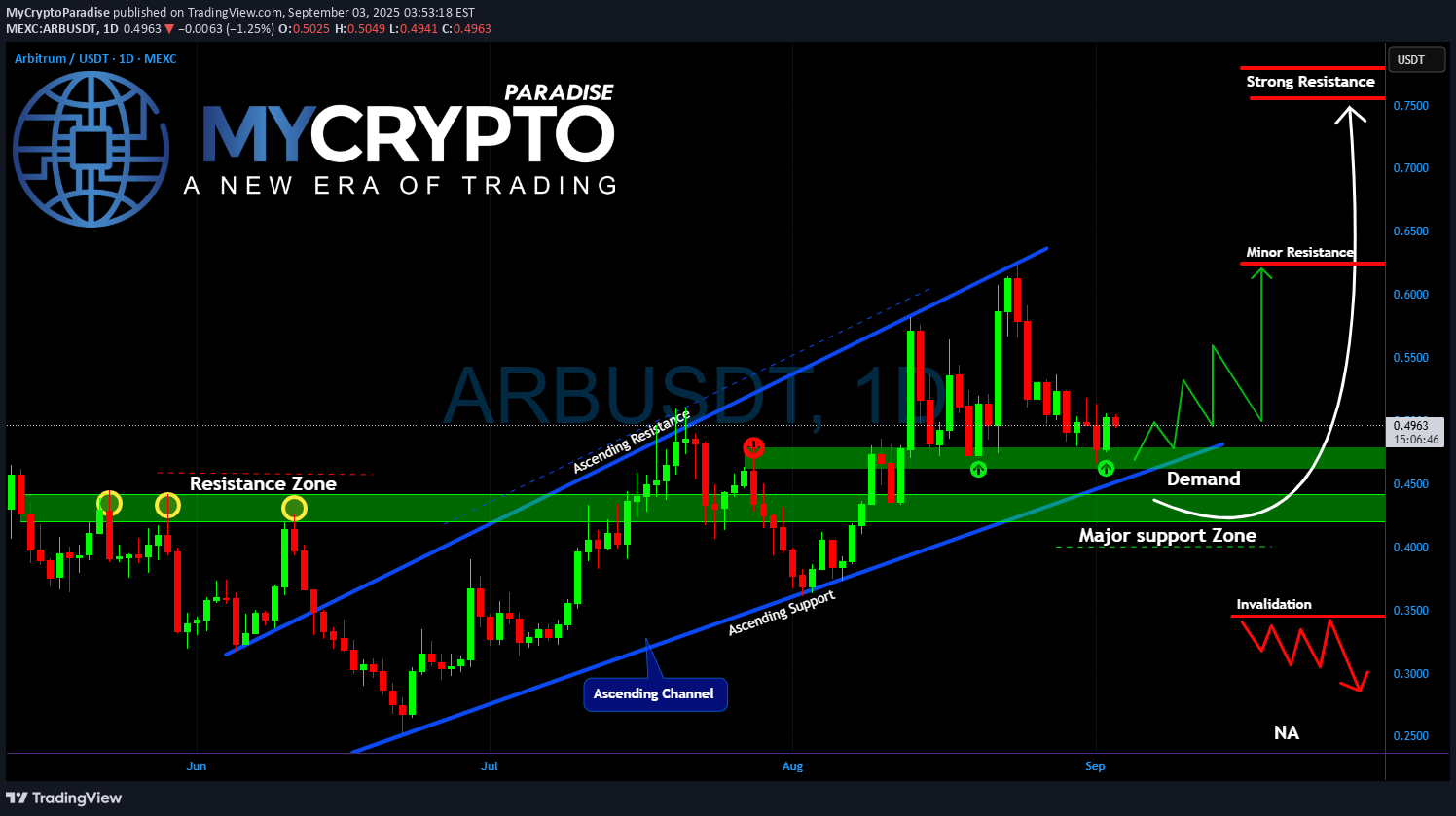خرید،تکنیکال،MyCryptoParadise