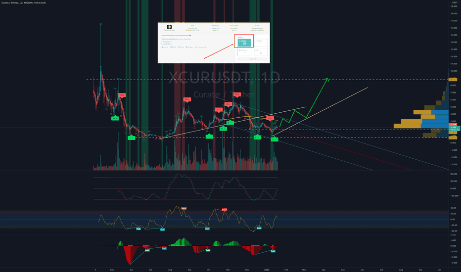 XCUR/USDT - 25 upcoming events in 2022