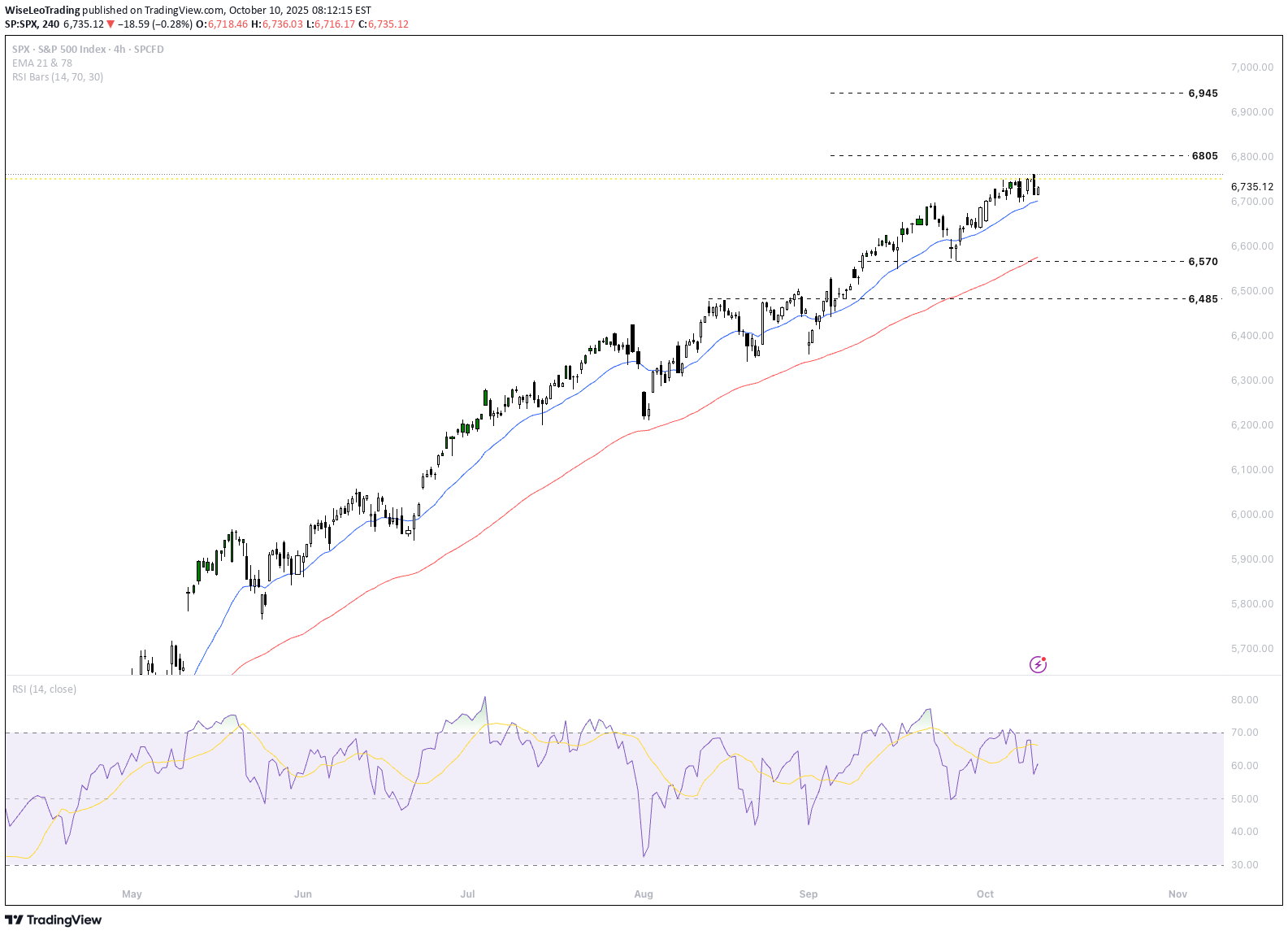 Satın alSPYX،Teknik،WiseLeoTrading