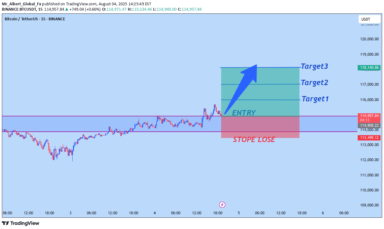 Satın alBTC،Teknik،Mr_Albert_Global_Fx