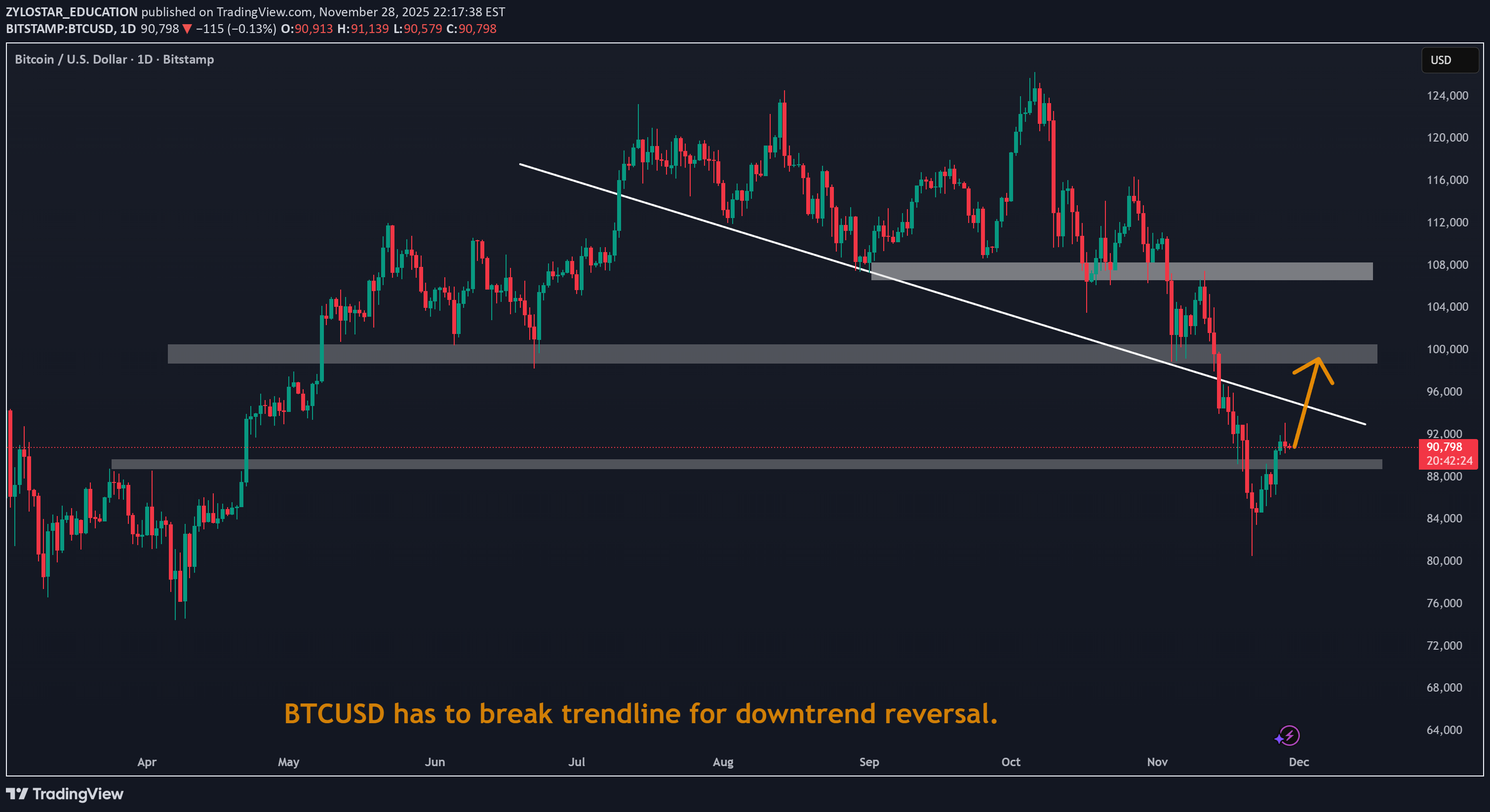 BuyBTC،Technical،ZYLOSTAR_EDUCATION