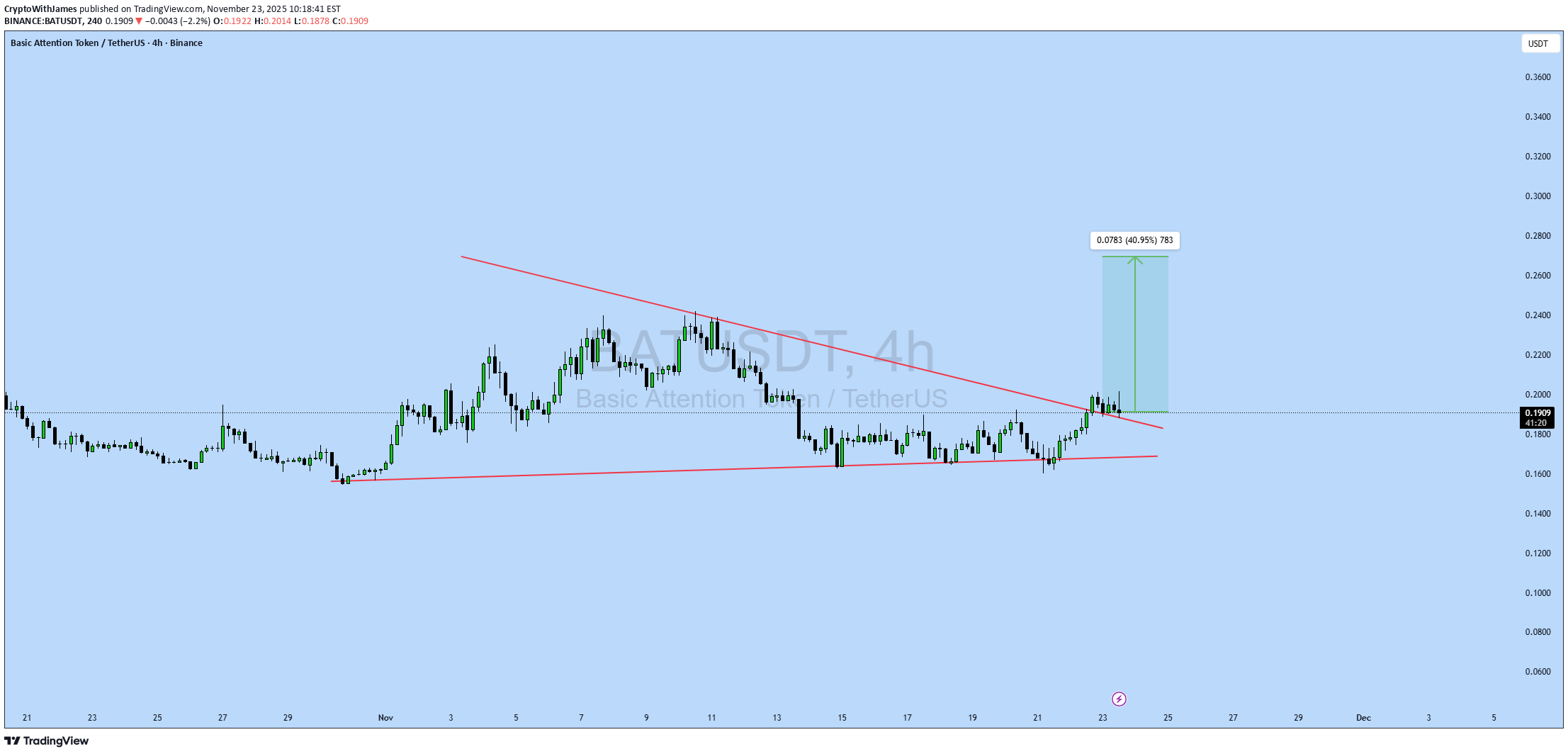 Satın alBAT،Teknik،CryptoWithJames