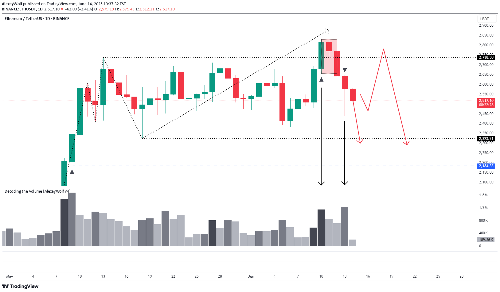 ETH،Teknik،AlexeyWolf