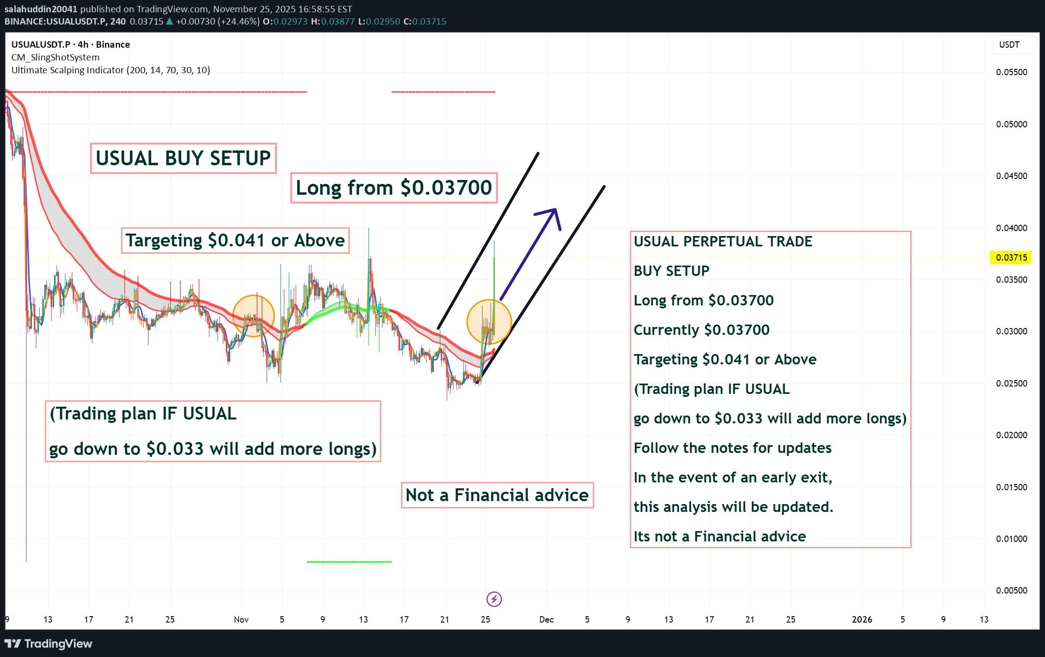 خرید،تکنیکال،salahuddin20041
