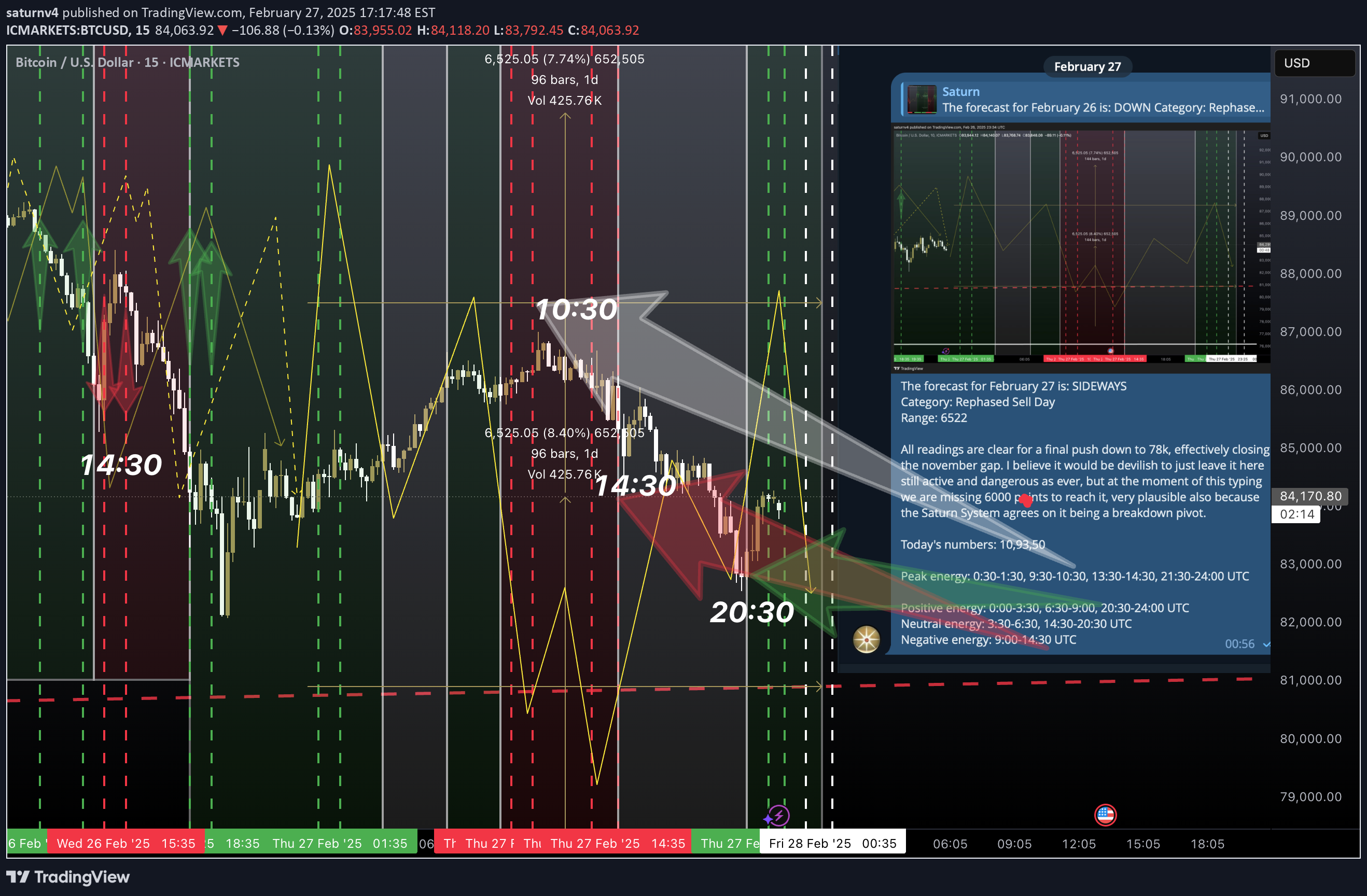 Satın alBTC،Teknik،saturnv4
