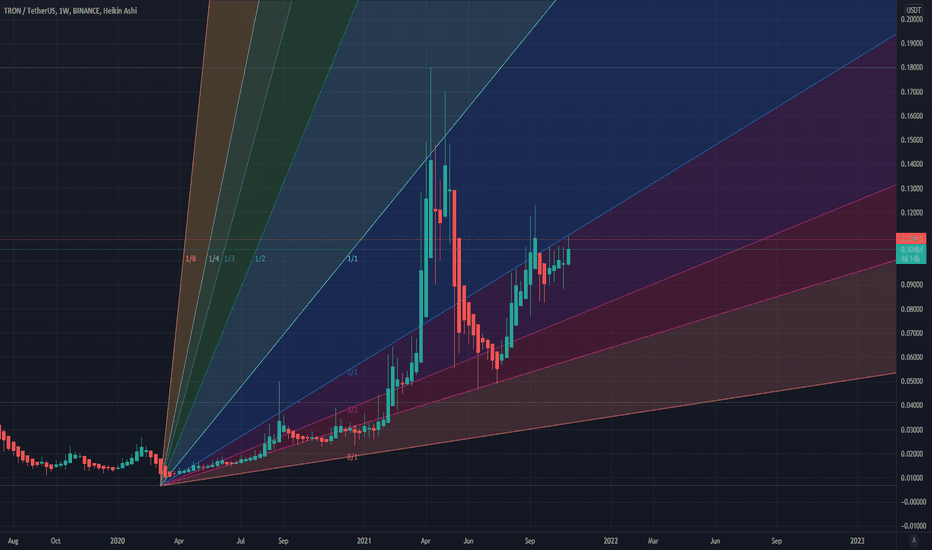 TRX،تکنیکال،TraderEtc