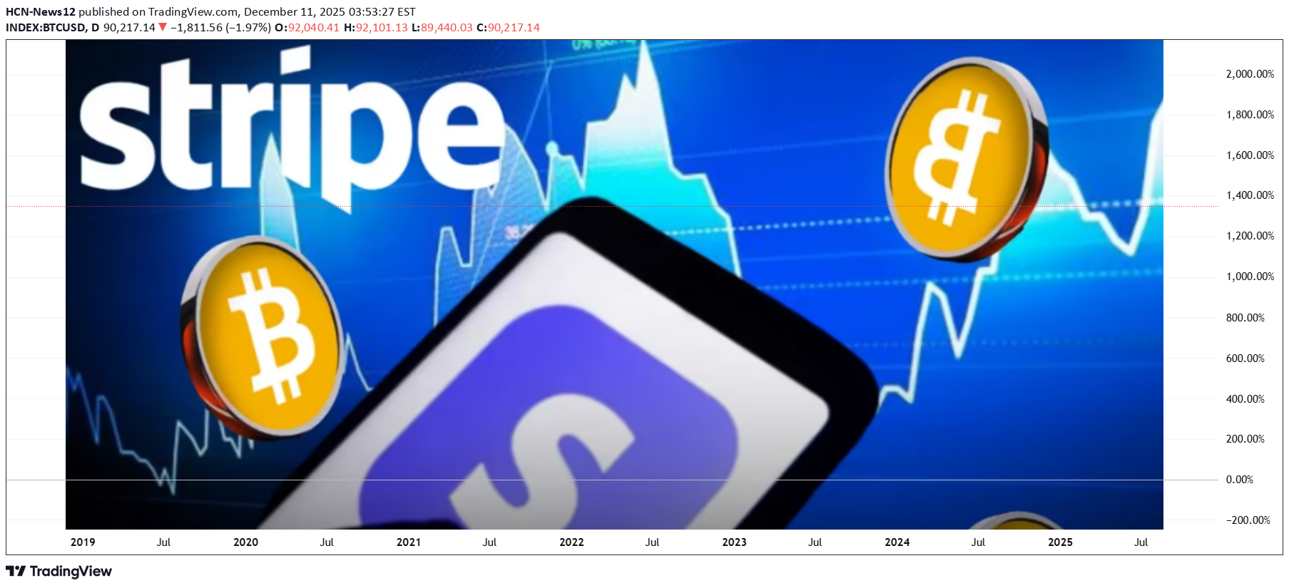 SellBTC،Technical،HCN-News12